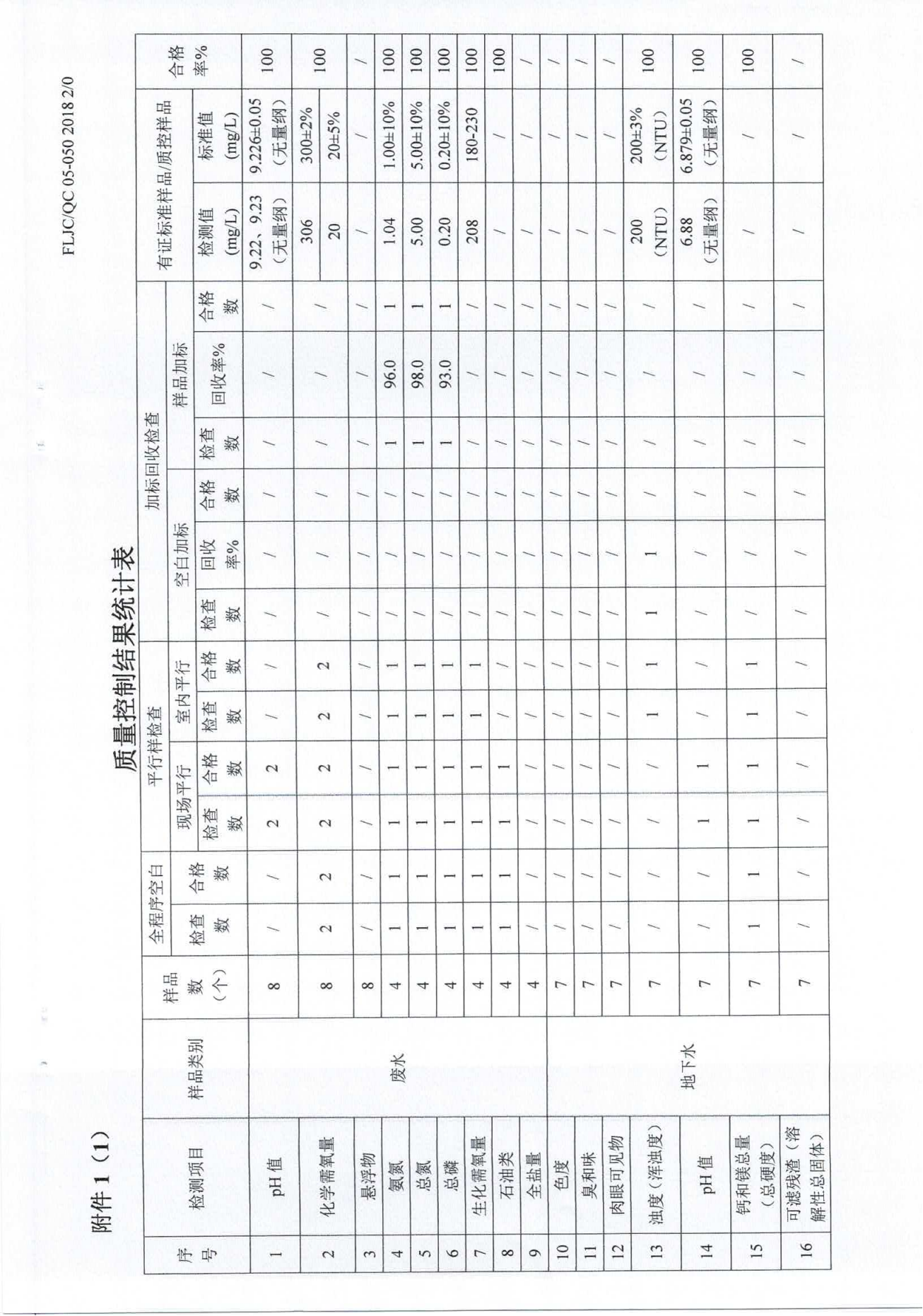 废水、地下水、废气、噪声2024.05.23_31.png