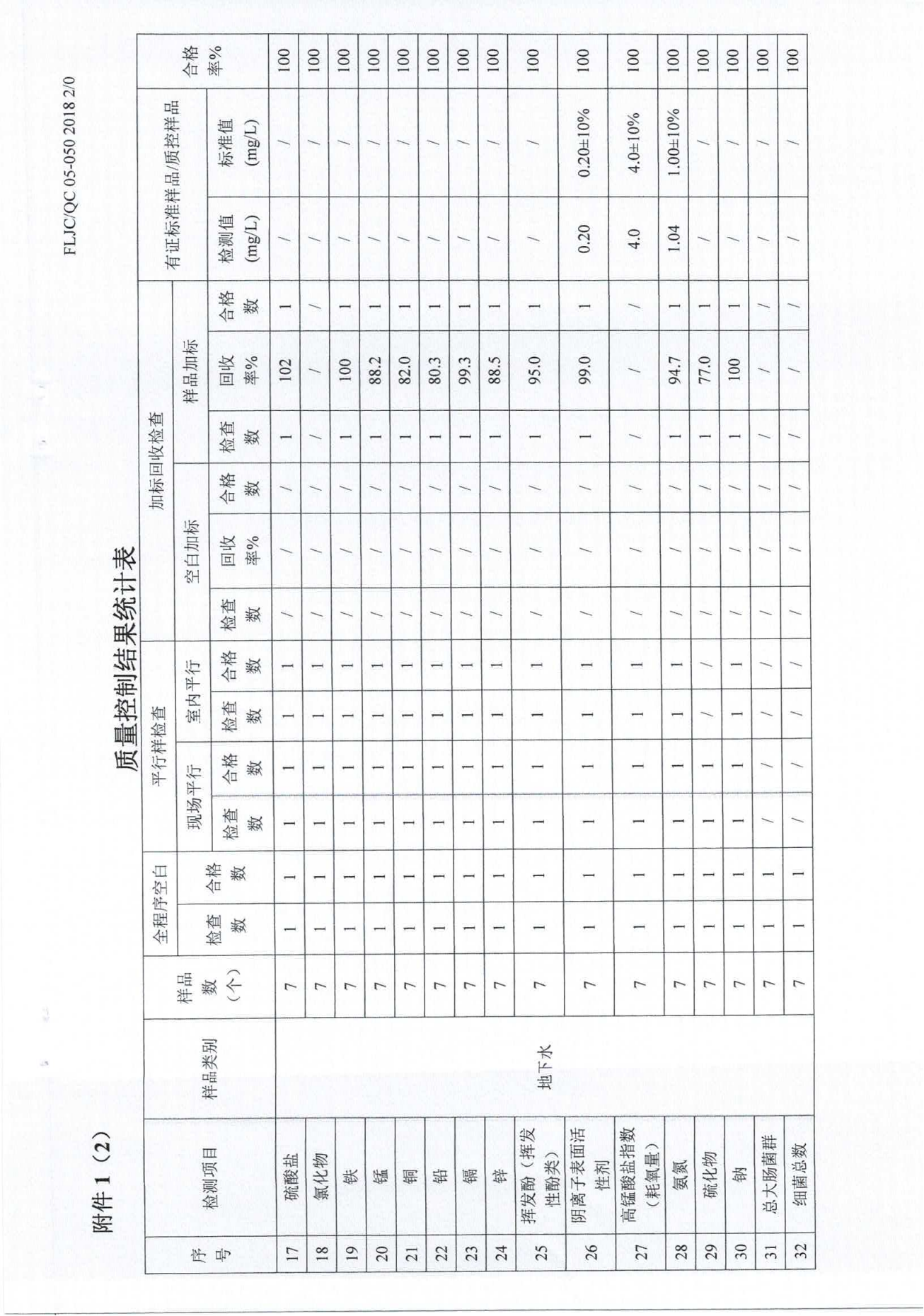 废水、地下水、废气、噪声2024.05.23_32.png