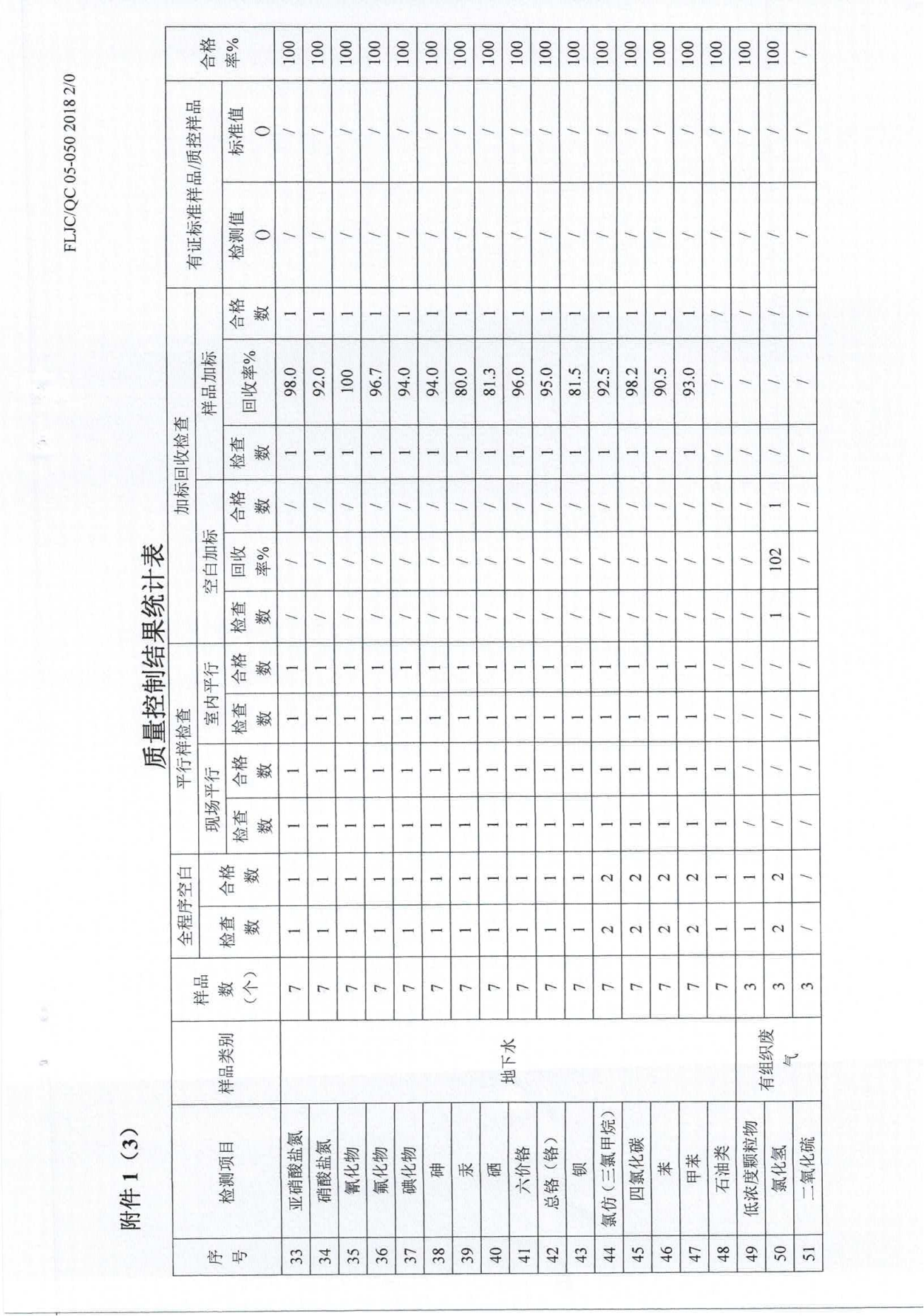 废水、地下水、废气、噪声2024.05.23_33.png